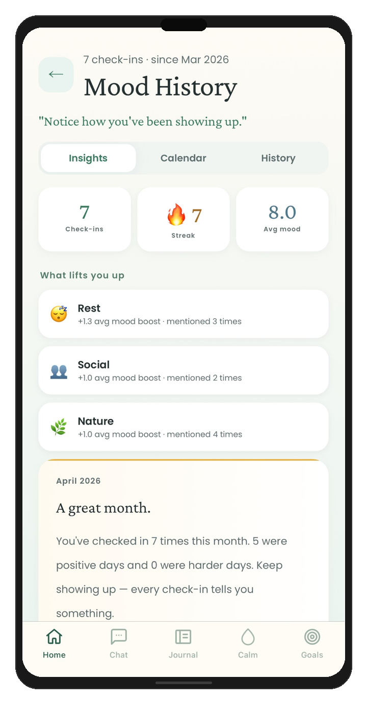 Mood insights and patterns